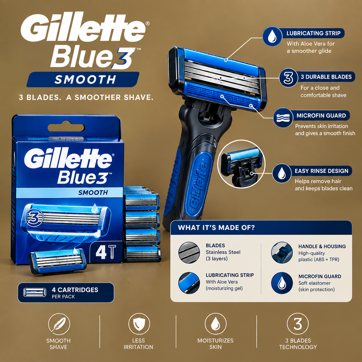 Complete Men’s Shaving Kit – All-in-One Grooming Set
